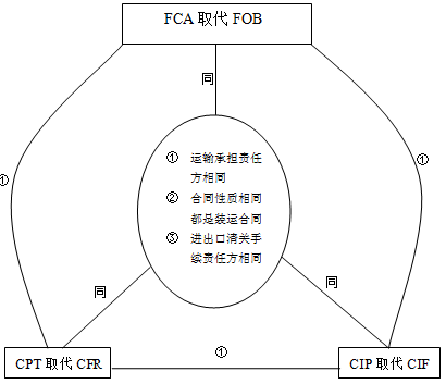 空军某运输搜救团一大队