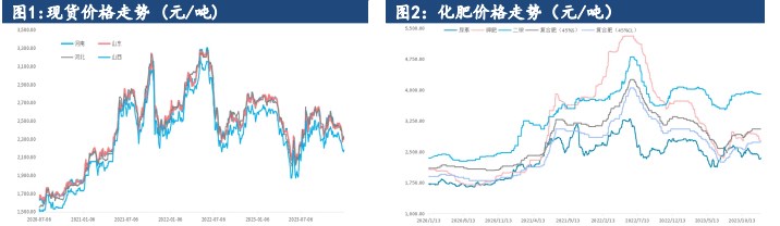 道路运输燃油公告价格