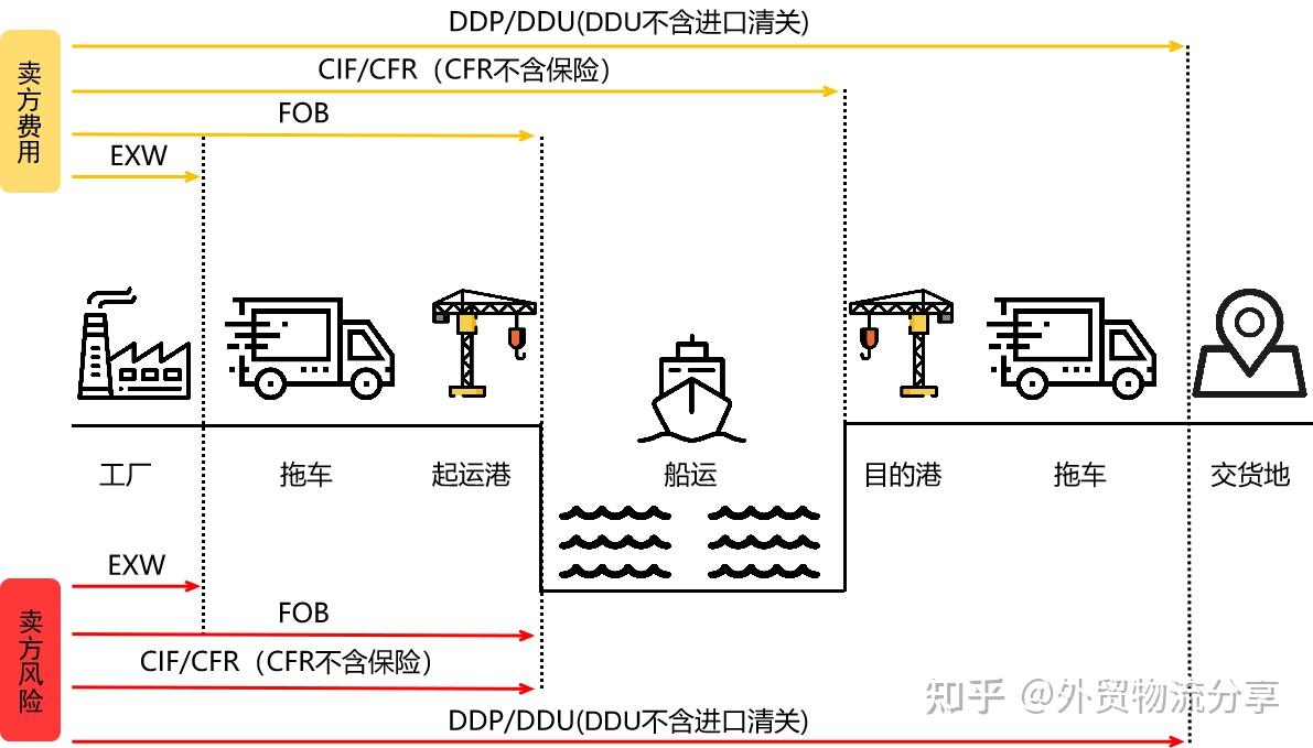 玻璃钢运输