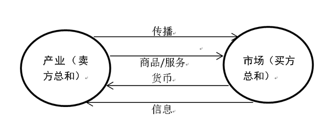 精子的运输