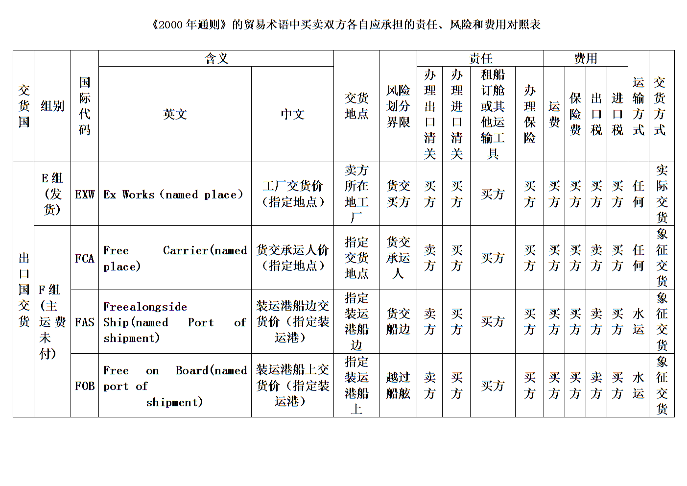 运输进口