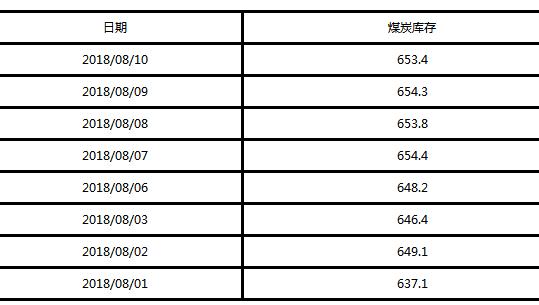 道路运输场站