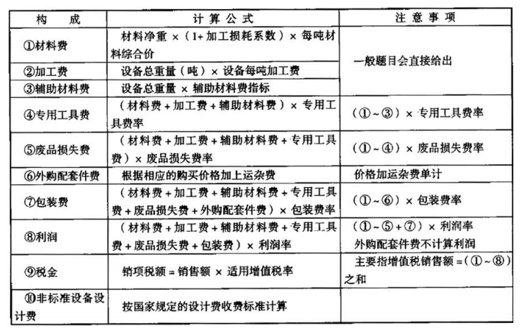 关于cfrCIF价格是什么意思的信息