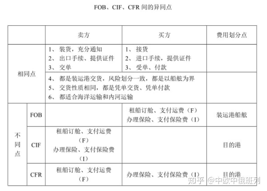 国际运输专业