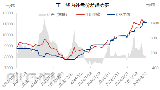 舟际运输