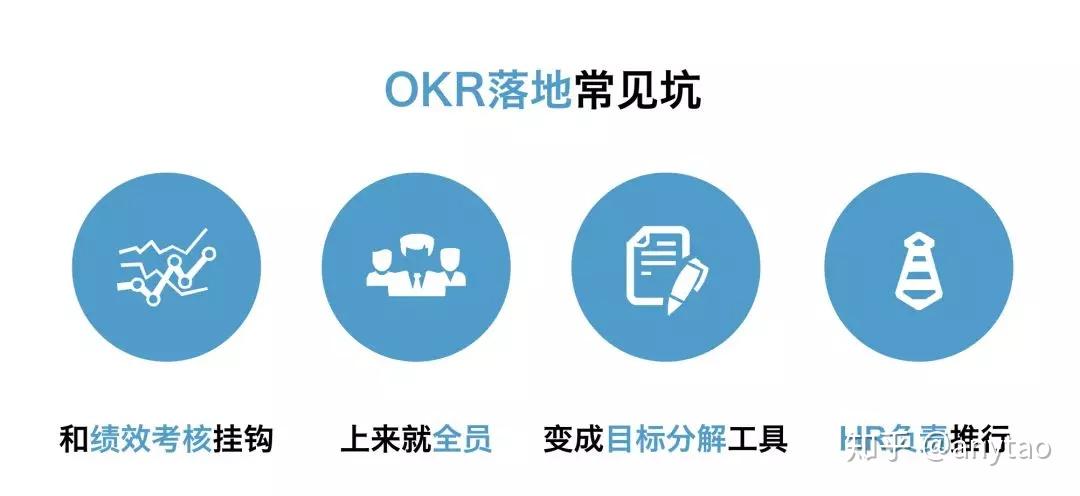 OKR里cfr是什么意思的简单介绍