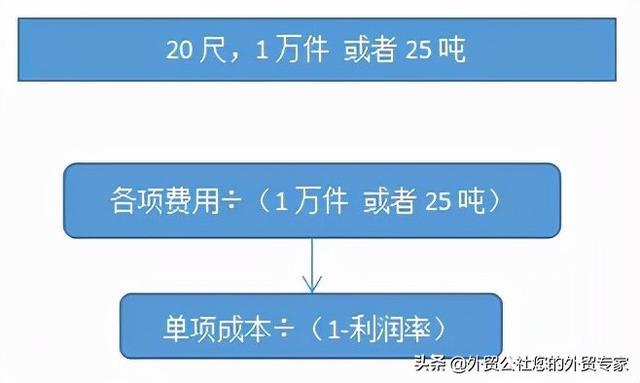 关于外贸中cfr指什么意思的信息