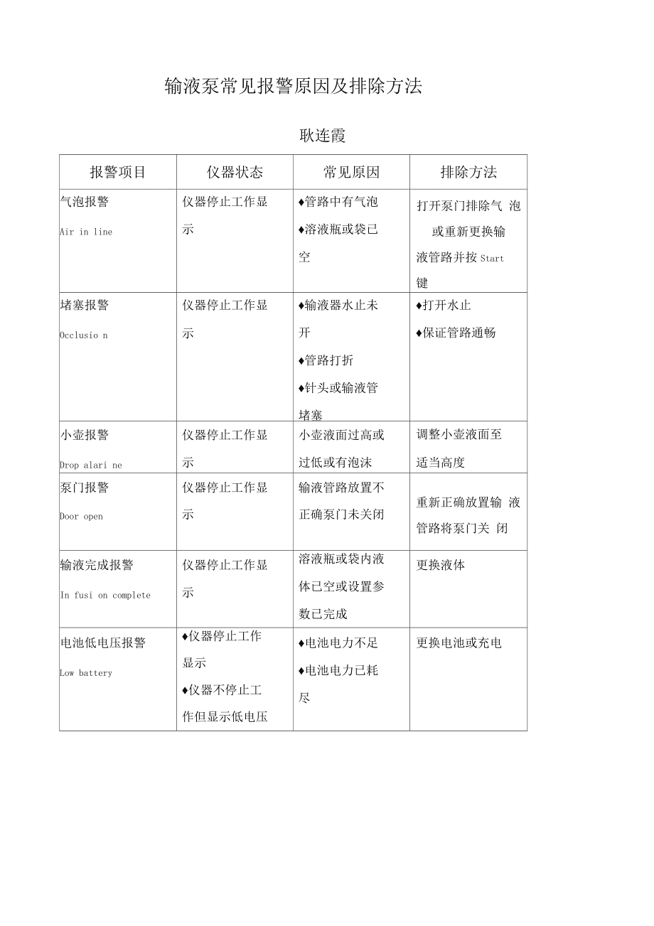 代办道路运输证