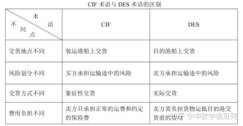 成都高铁运输学校