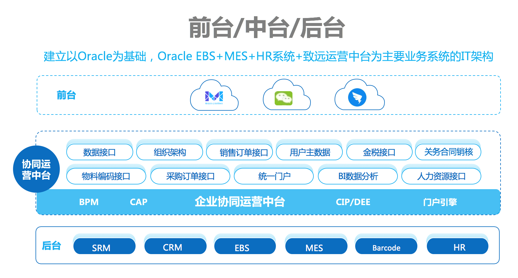 白鲨运输船