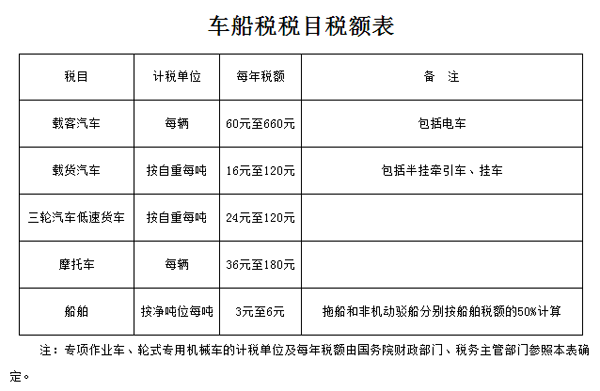 3类危险品运输