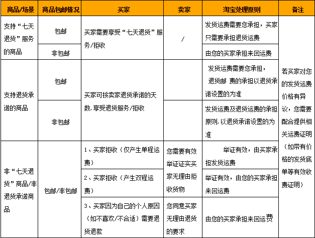 包含cfr保险运费是谁买的的词条