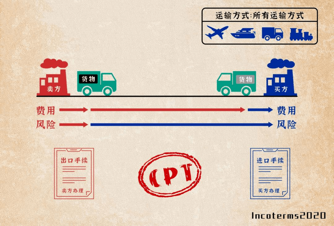 商品汽车运输