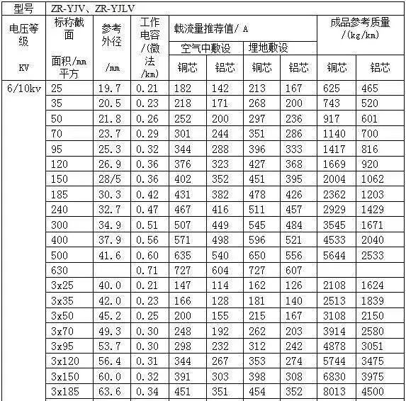 物流运输监控标签