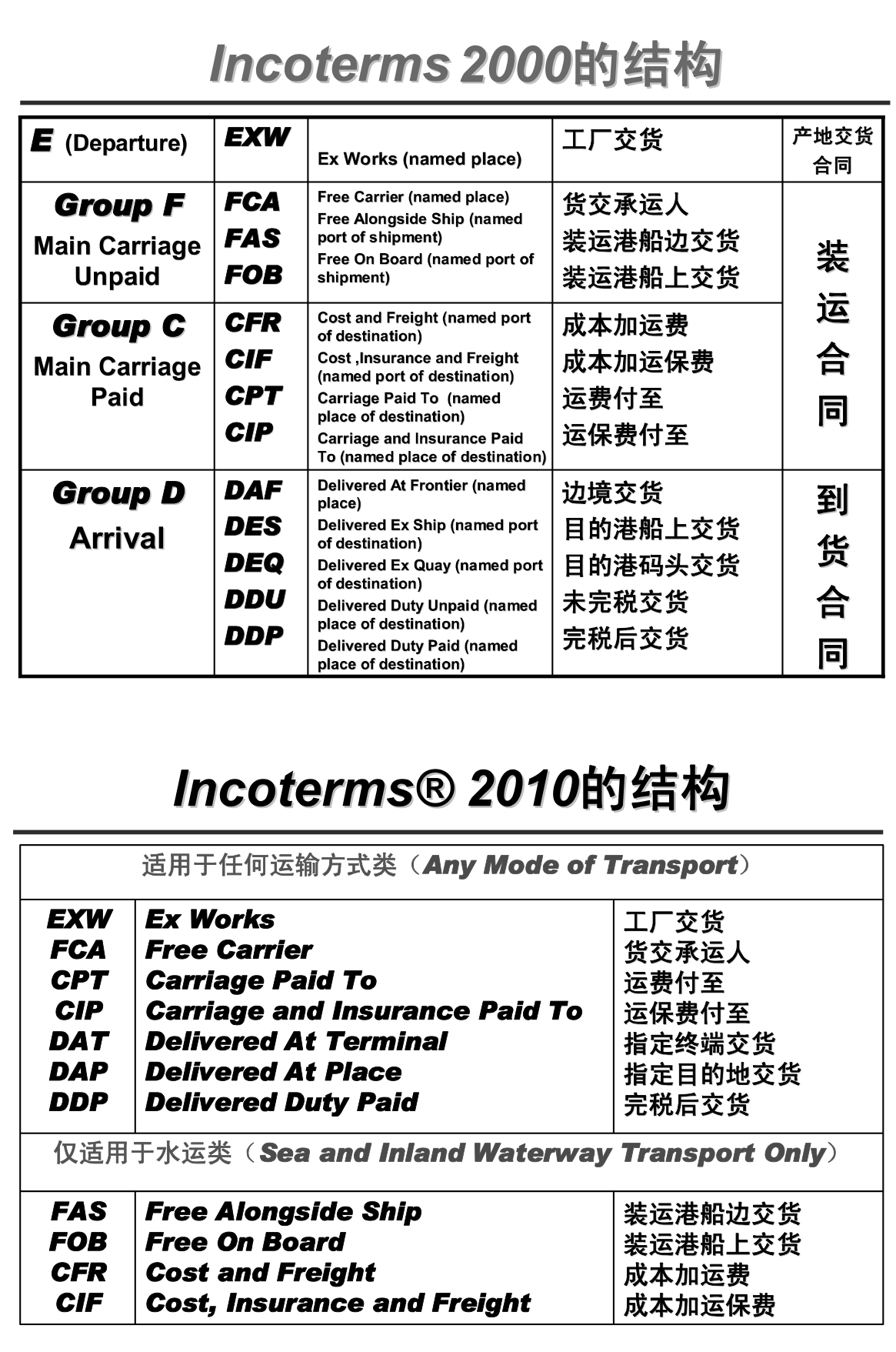 电芯运输