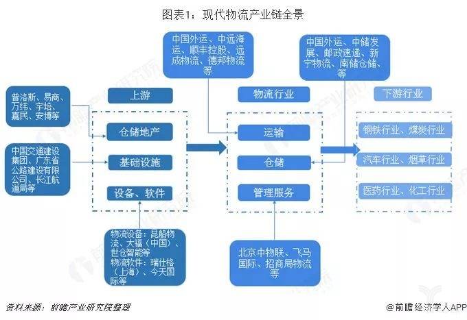 贵州运输车队