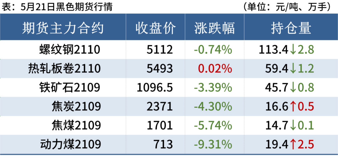 物流运输管理试题