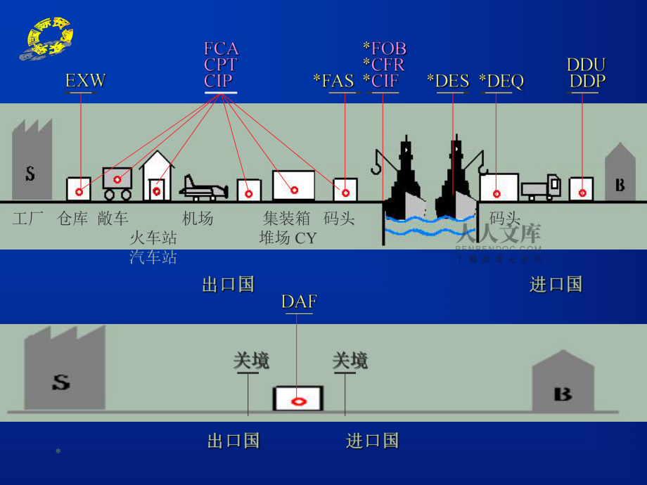 武汉运输管理