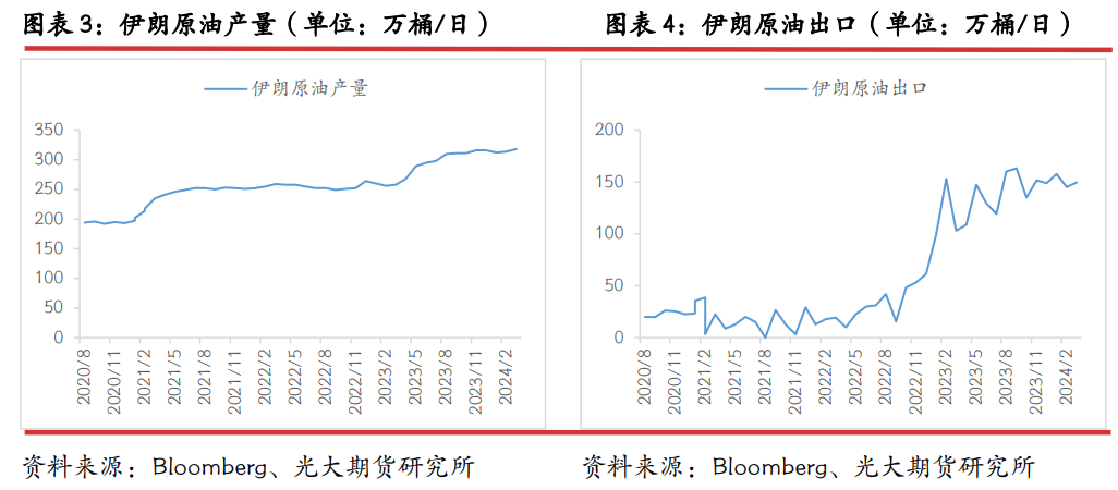 煤炭运输费