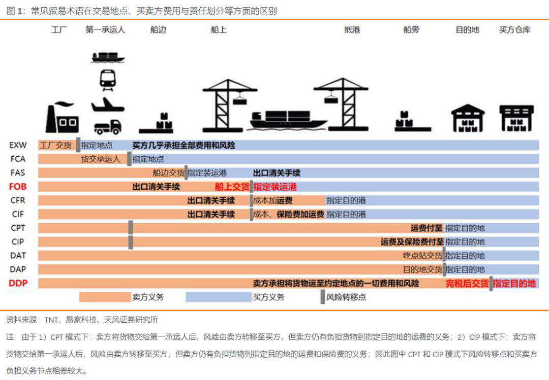 低平板半挂运输车