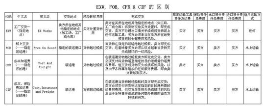 云南省交通运输厅