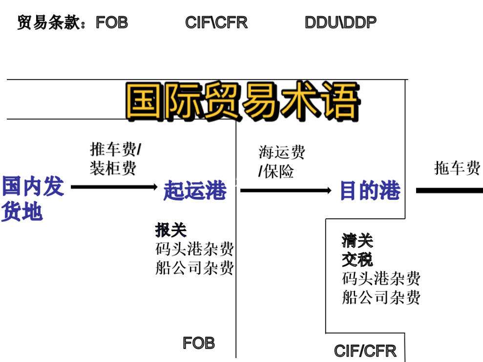 冷鲜肉运输